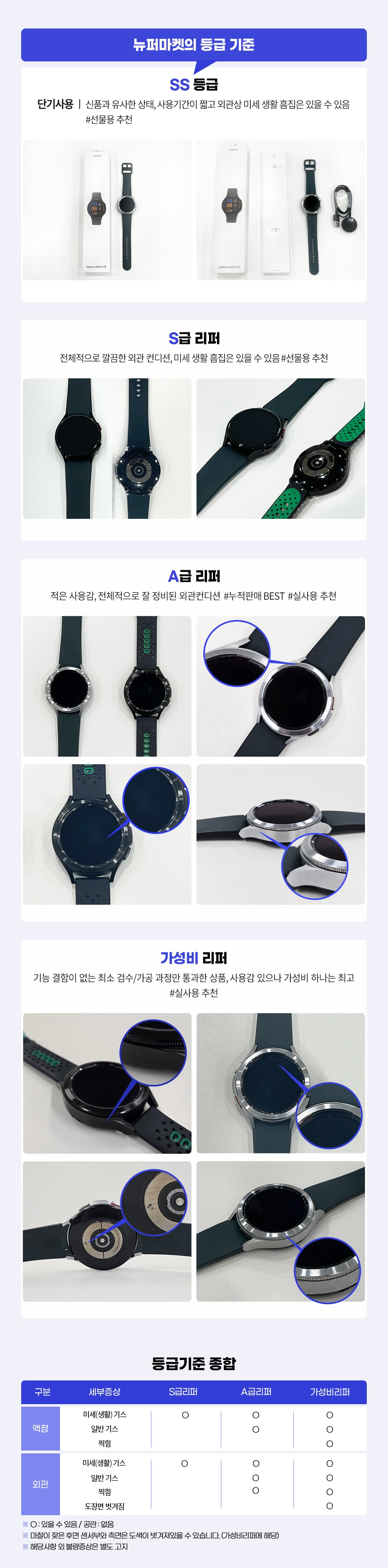 삼성 갤럭시워치4 40/44mm 색상 선택가능 (스트랩 랜덤 출고) 상세이미지
